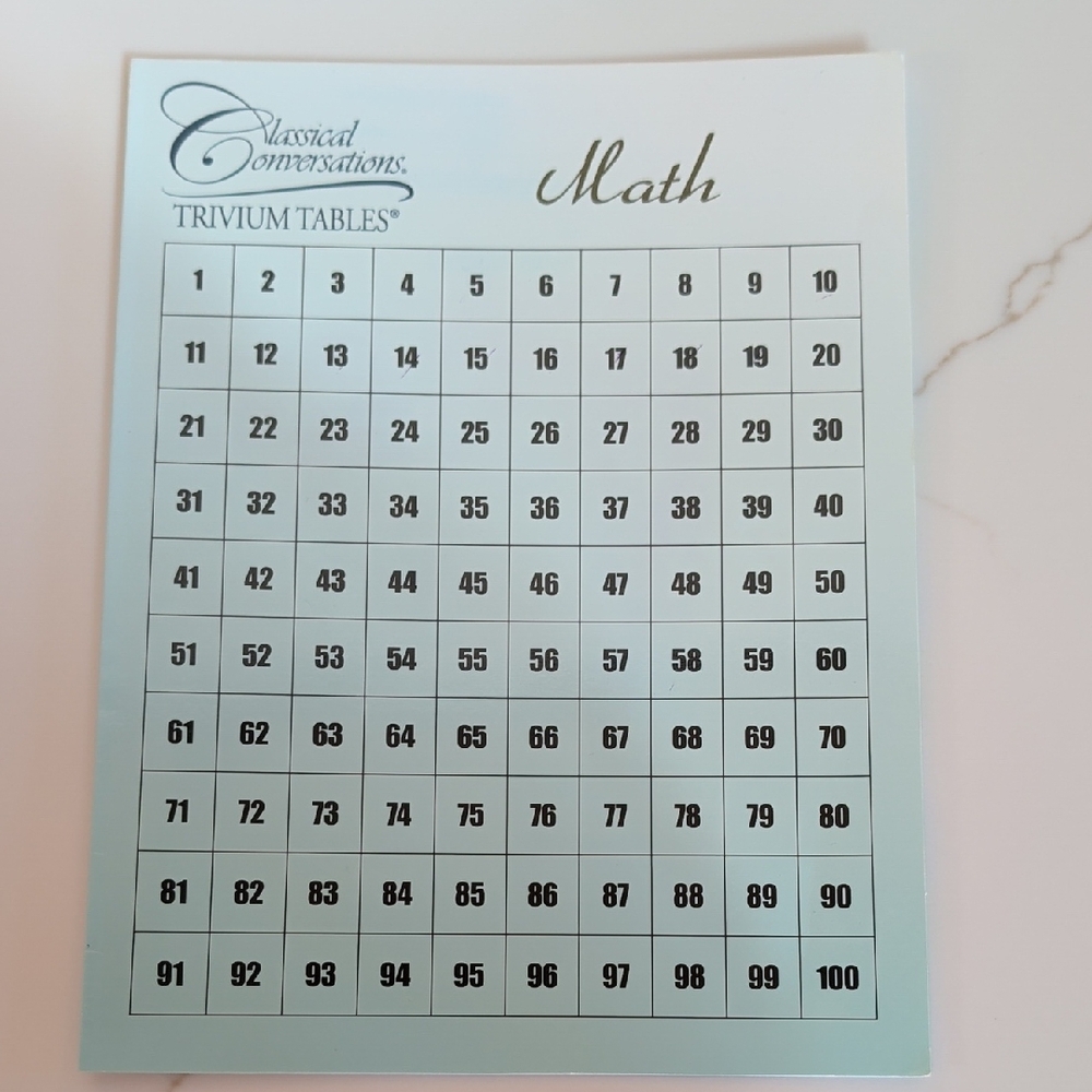 Classical Conversations Math Trivium Tables, Homeschool, Education